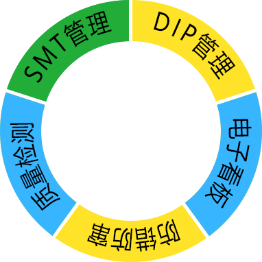 精益生产 MES